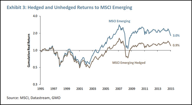 currency hedging 1